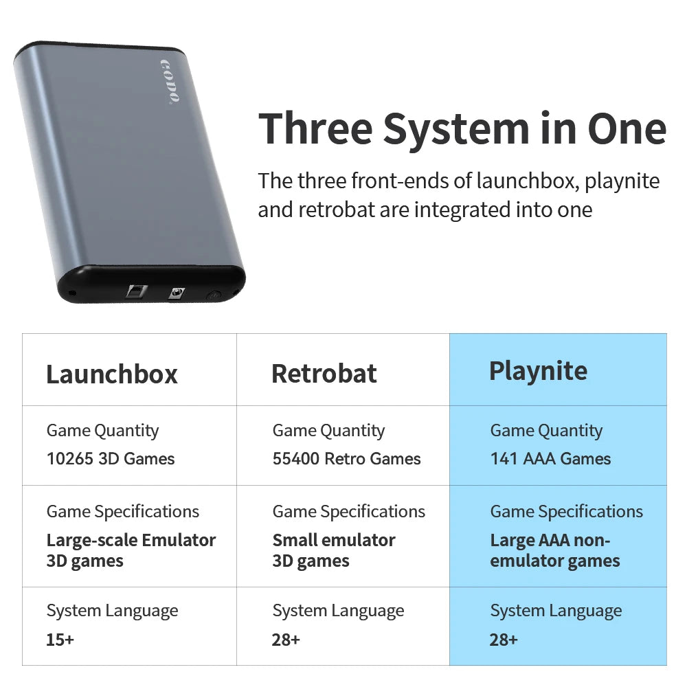 Console Retro Gaming Portatile 6TB - 65000+ Giochi 3D/AAA/Retro per PS5/PS4/PS3/PS2/Xbox/Switch