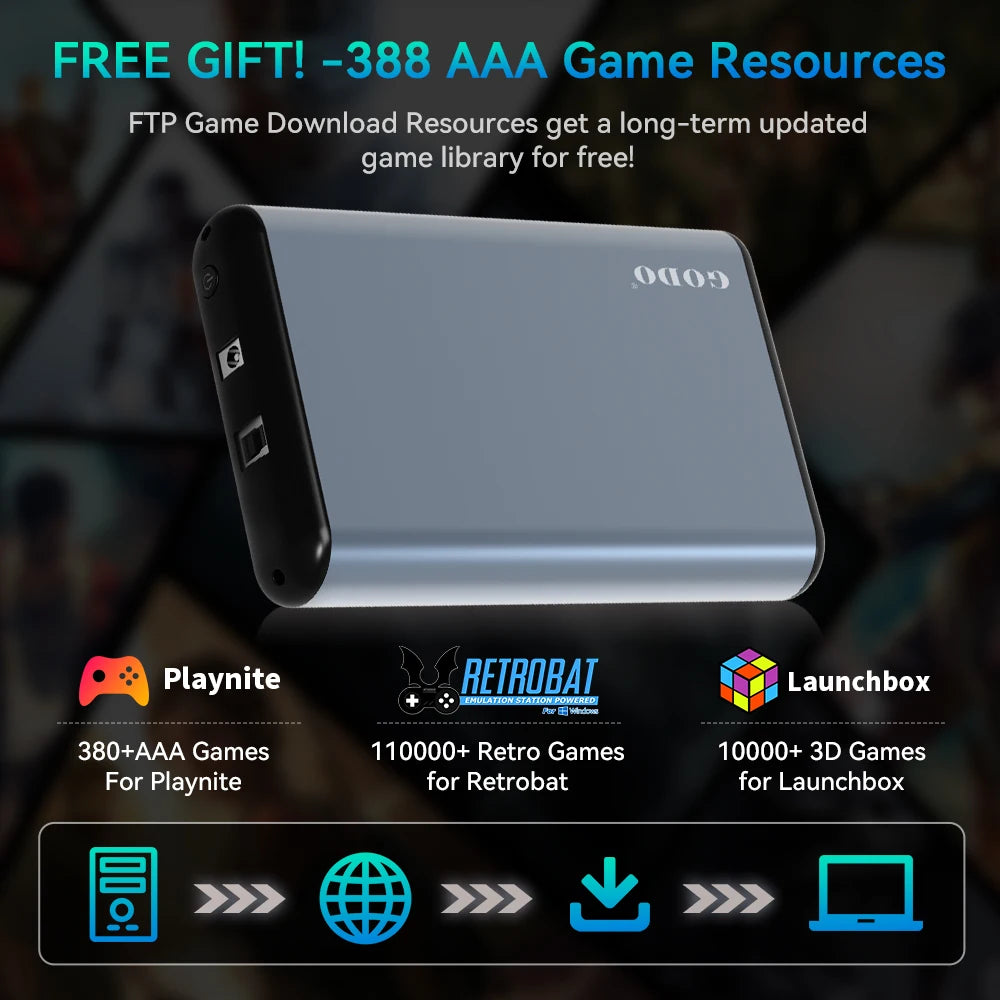 Console Retro Gaming Portatile 6TB - 65000+ Giochi 3D/AAA/Retro per PS5/PS4/PS3/PS2/Xbox/Switch