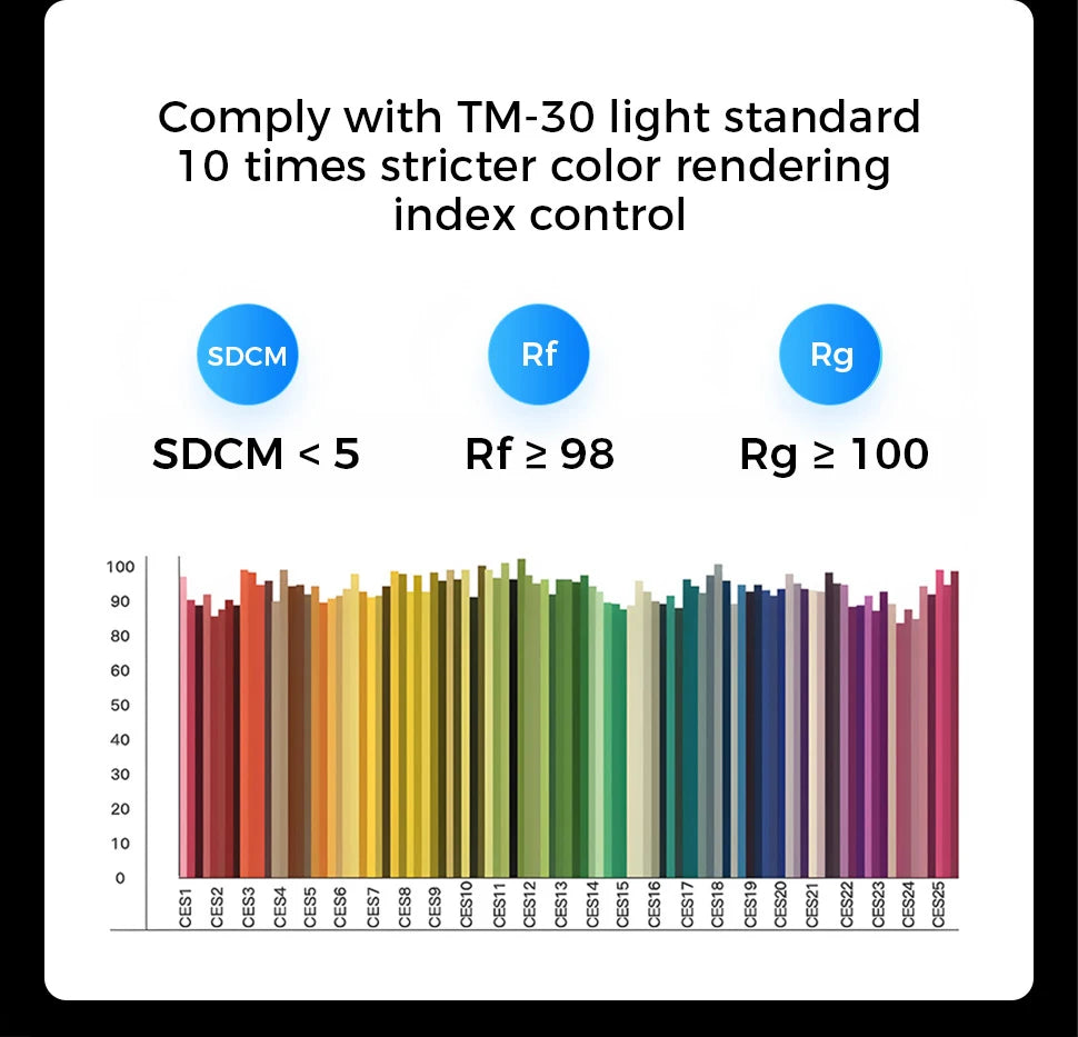 Ventilatore da Soffitto Smart con Pale Retrattili - Luce LED Dimmerabile, Controllo Remoto, Design Moderno per Soggiorno