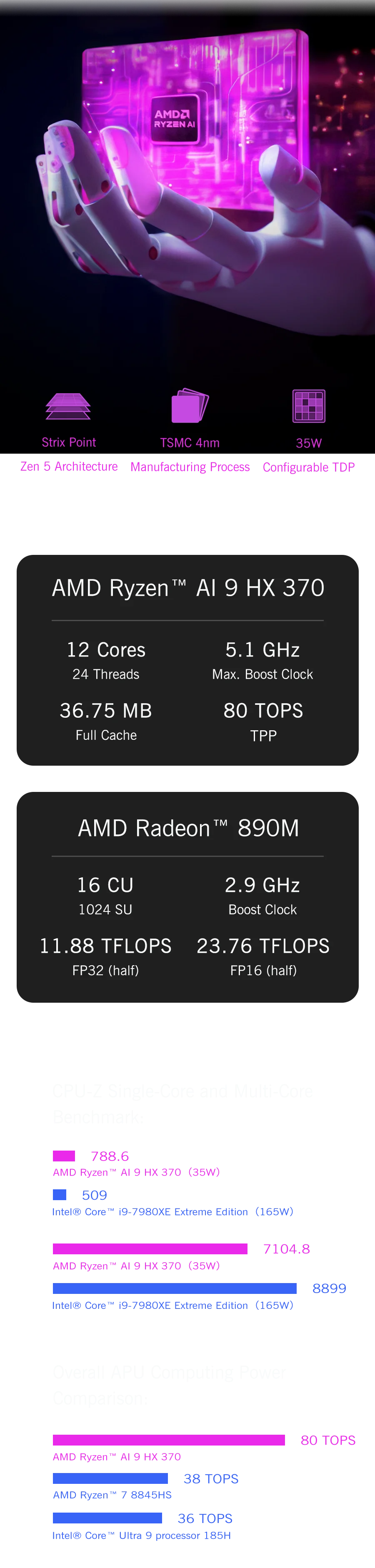 GPD WIN Max 2 2025 - Mini Laptop Gaming 10.1" AMD Ryzen AI 9 HX 370, 64GB RAM, 2TB SSD