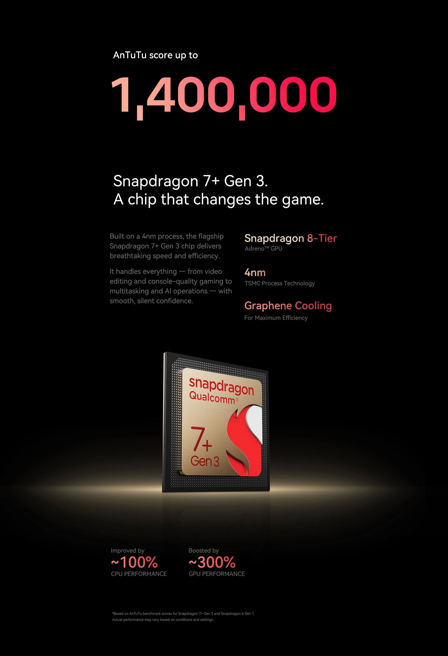 ALLDOCUBE Ultra Pad 13" Tablet 2.8K 144Hz - Snapdragon 7+Gen3, 18GB RAM, 256GB ROM, Android 15