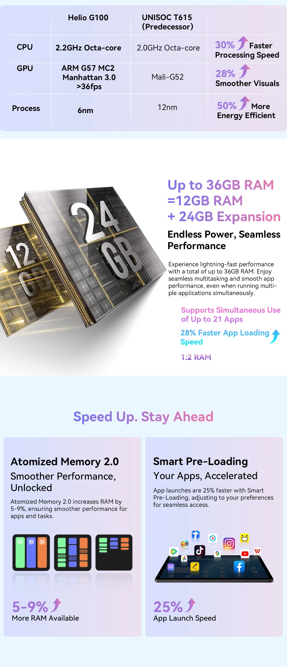 Blackview MEGA 3 Tablet 12.1" - Display 2.5K 90Hz, 12GB RAM, 256GB ROM, Android 15