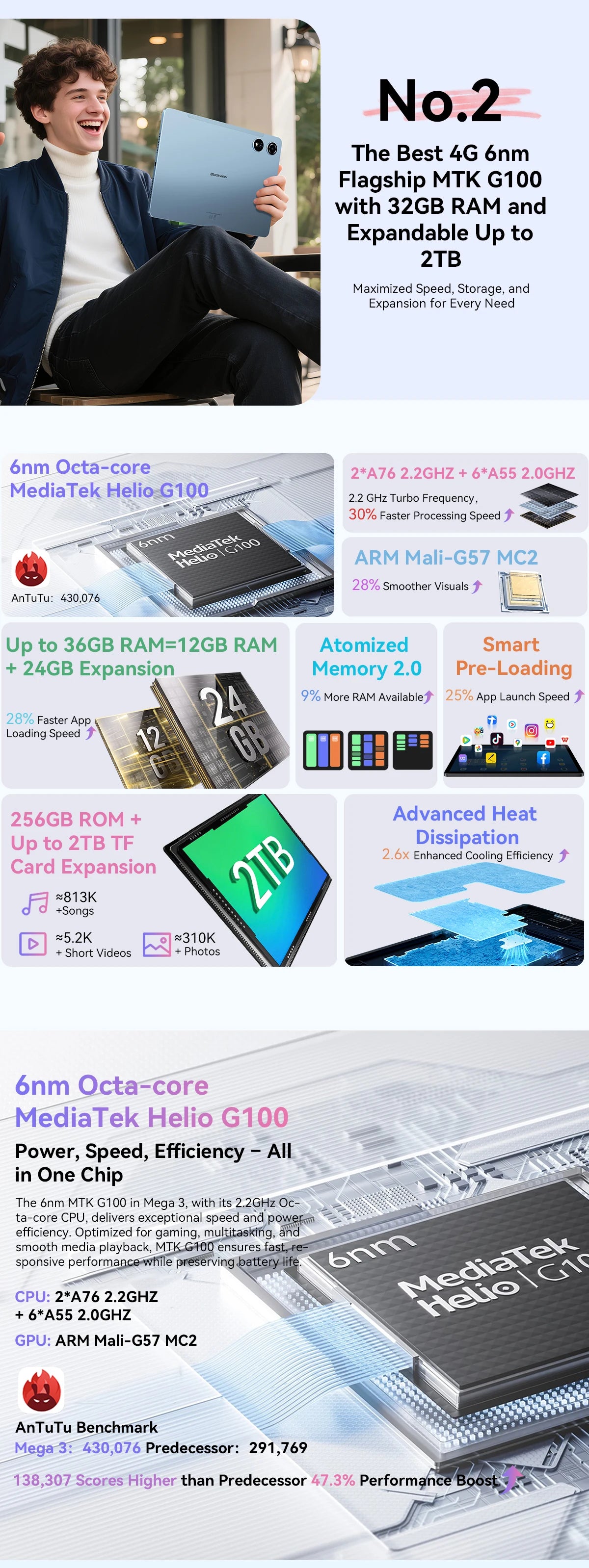 Blackview MEGA 3 Tablet 12.1" - Display 2.5K 90Hz, 12GB RAM, 256GB ROM, Android 15