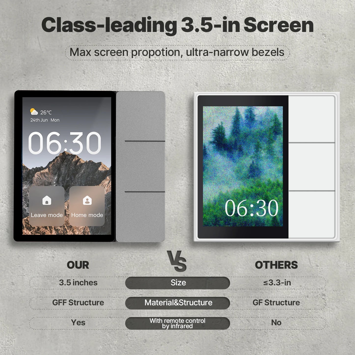 Pannello di Controllo Smart MOES WiFi 3.5" Touch Screen con Hub Bluetooth Mesh e 3 Relè Integrati